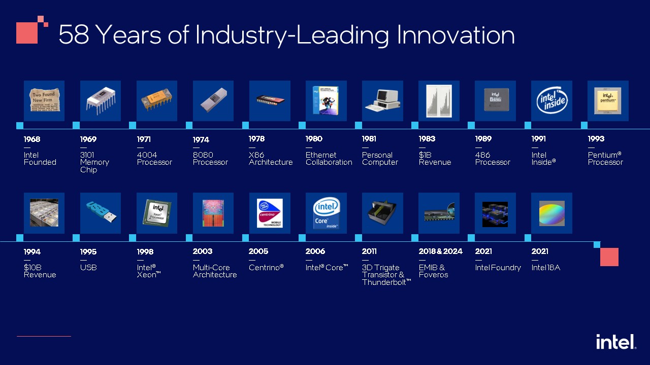 Intel logo with Fortune Most Innovative Companies badge and semiconductor chip imagery