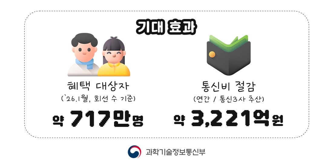 Infographic of South Korea's universal basic mobile data plan announcement by Ministry of Science