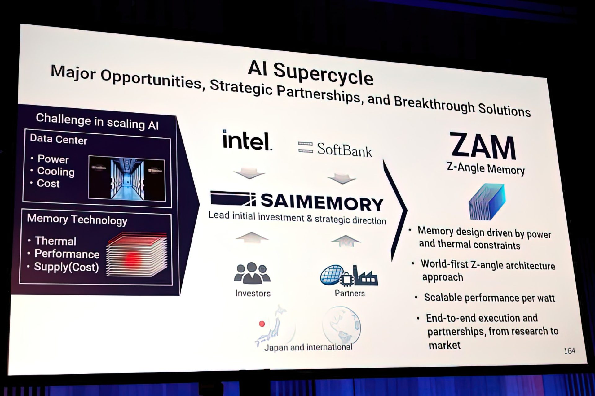 Conceptual illustration of Intel's Z-Angle Memory (ZAM) with stacked DRAM layers and advanced interconnections.