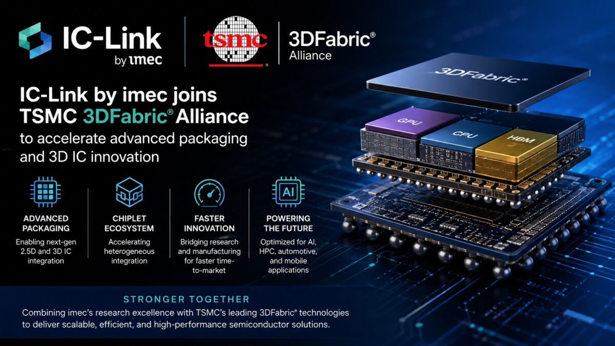 Diagram illustrating TSMC's 3DFabric technologies for advanced packaging and chiplet integration.