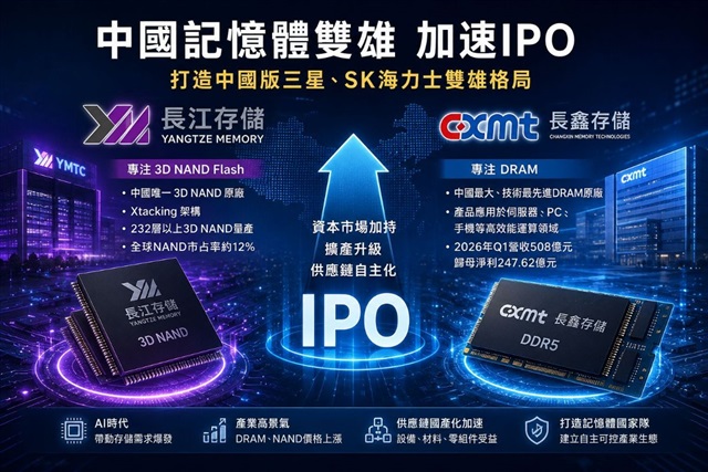A stylized image representing interconnected circuits and stock market graphs, with Chinese characters subtly integrated.