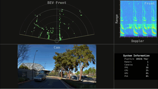 NVIDIA DRIVE AGX Thor demo with ChengTech radar units processing raw ADC data centrally