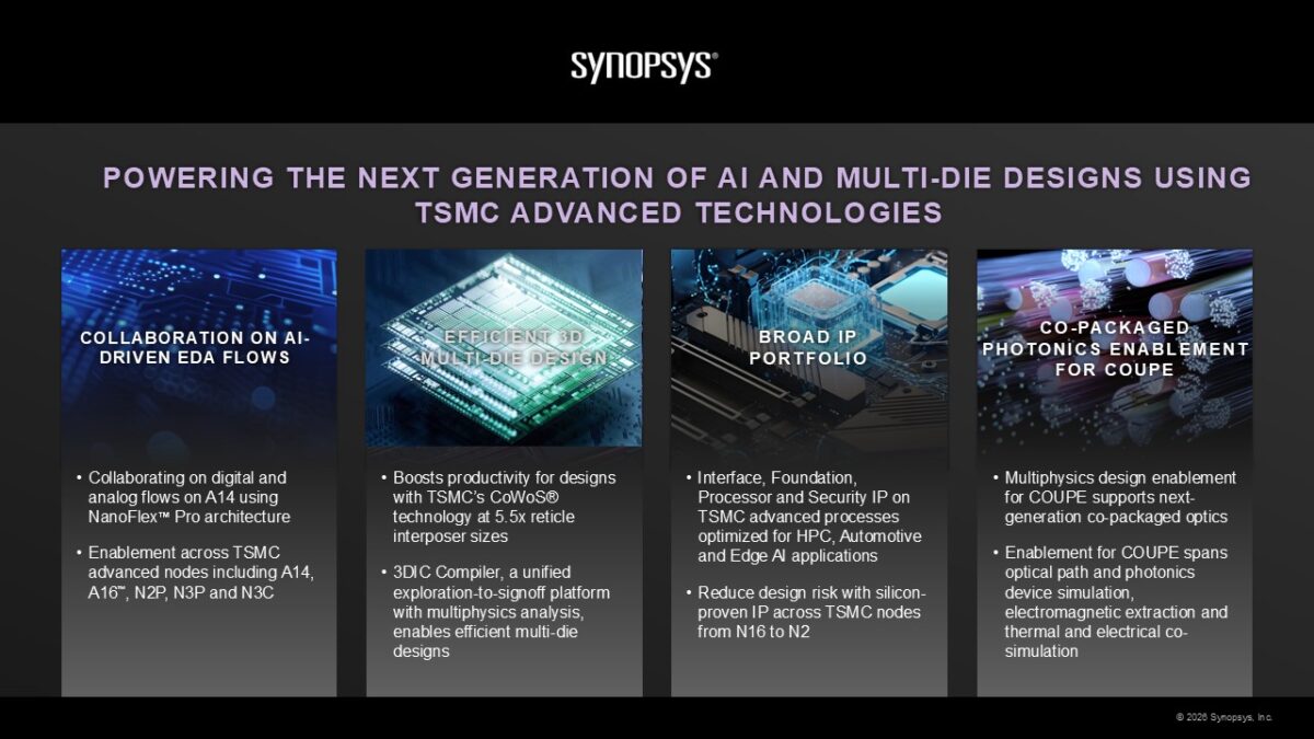 Synopsys and TSMC representatives shaking hands, with a backdrop of abstract chip design schematics.