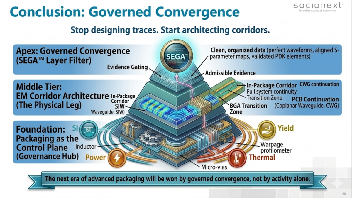 Abstract visualization of interconnected nodes and data flow, representing complex chip design systems.